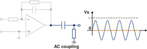 Figure 8. Total offset rejection